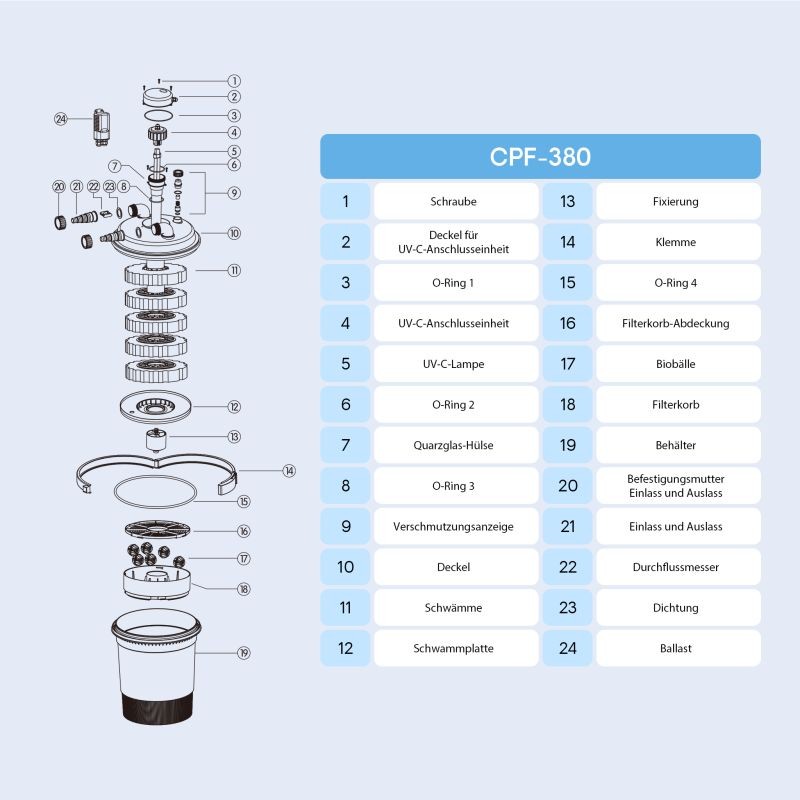 SunSun CPF-380 painesuodatin 10 000 l/h, 11 W UVC, 12 000 l lampiin