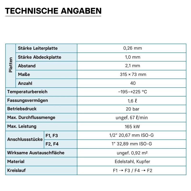 Levylämmönvaihdin 40 kpl, max. 165 kW, 4 m³/h, 1,60 l, ruostumaton teräs
