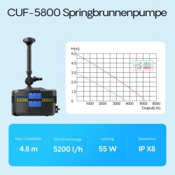 SunSun CUF-5800 lamppupumppu, suihkulähde ja 11 W UV-C-selkeytin 5200 l/h, 55 W, 4,8 m