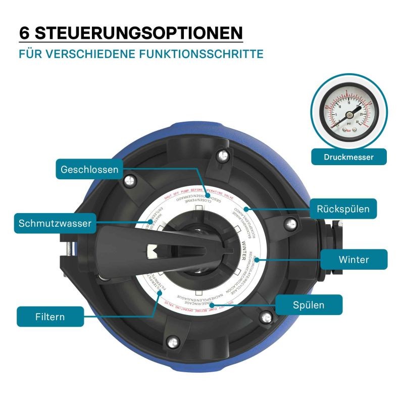 Uima-altaan hiekkasuodatinjärjestelmä, 180 W, 14 l säiliö ja itseimevä pumppu 9000 l/h