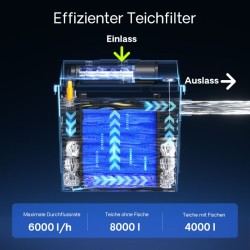 SunSun CBF-200T biologinen lampisuodatinjärjestelmä 9W UV-C-puhdistimella ja pumpulla, 6000 l/h