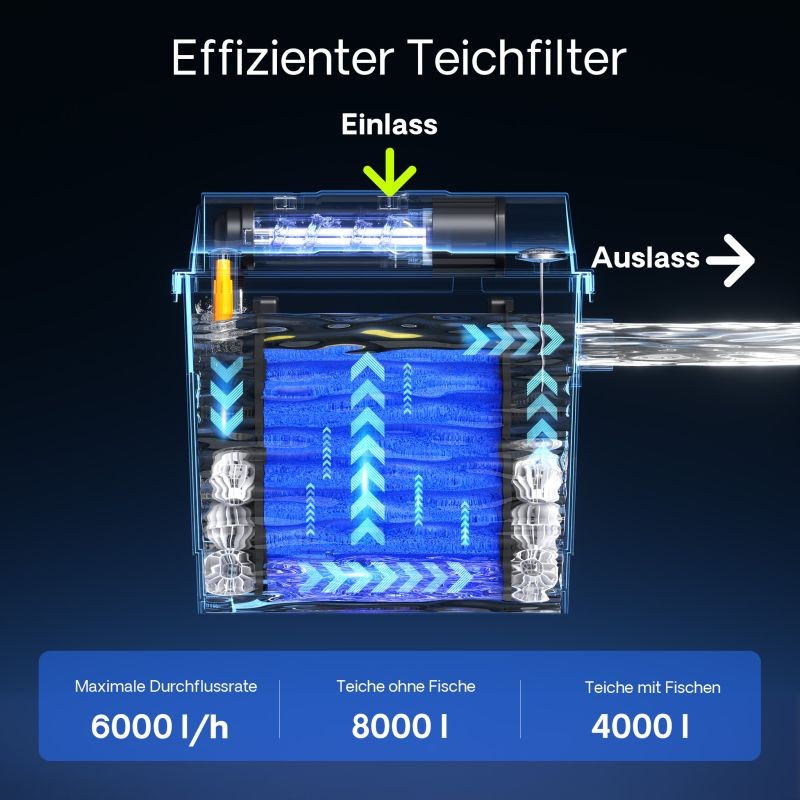 SunSun CBF-200T biologinen lampisuodatinjärjestelmä 9W UV-C-puhdistimella ja pumpulla, 6000 l/h