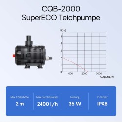 SunSun CBF-200T biologinen lampisuodatinjärjestelmä 9W UV-C-puhdistimella ja pumpulla, 6000 l/h