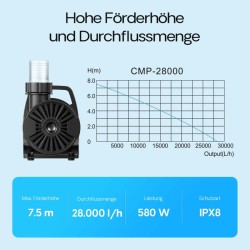 SunSun CMP-28000 lampupumppu 28 000 l/h 580 W puutarha- ja koilampiin