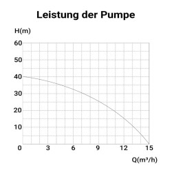 Bensiinikäyttöinen vesipumppu 1 4 kW 15 m h 2 tahtimoottori itseimevä kasteluun ja veden poistoon