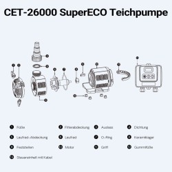 SunSun CET 15000 SuperECO lamppumppu 15 000 l h 180 W suodatinpumppu