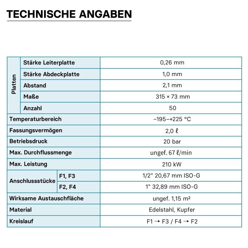 Levy-lämmönvaihdin, ruostumaton teräs, 50 kpl, max. 210 kW, 4 m³/h, 2,00 l