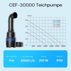 SunSun CEF-30000 putkipumppu 30 000 l/h 200 W lampupumppu
