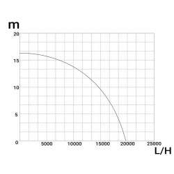 Uima allaspumppu PP 19200 750 19200 l h 750 W 16 m
