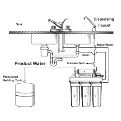 Naturewater NW RO50 D1 5 vaiheinen käänteisosmoosijärjestelmä 190 l vrk paineenkohotuspumpulla