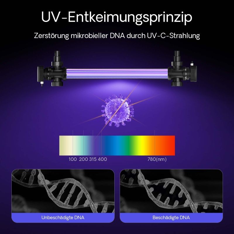 SunSun CUV-772 UVC-puhdistin lampiin 8000 l/h, 72 W