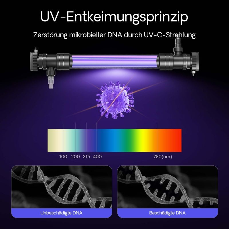SunSun CUV-672 UVC-vedenpuhdistin 8000 l/h 72 W