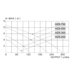SunSun uima-allaspumppu 13 000 l/h 550 W