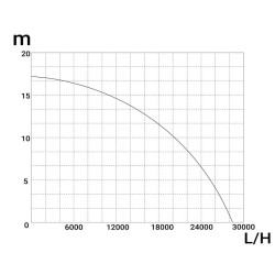 Uima allaspumppu 28800 l h 1300 W musta