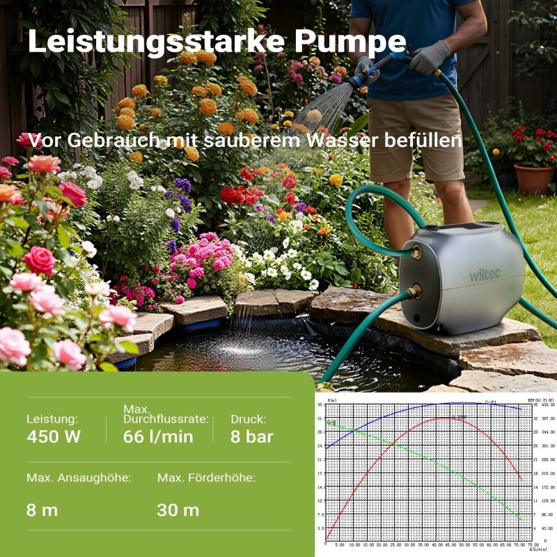 Automaattinen magneettikeskipumppu 450 W, 30 m nostokorkeus, kotiin ja puutarhaan