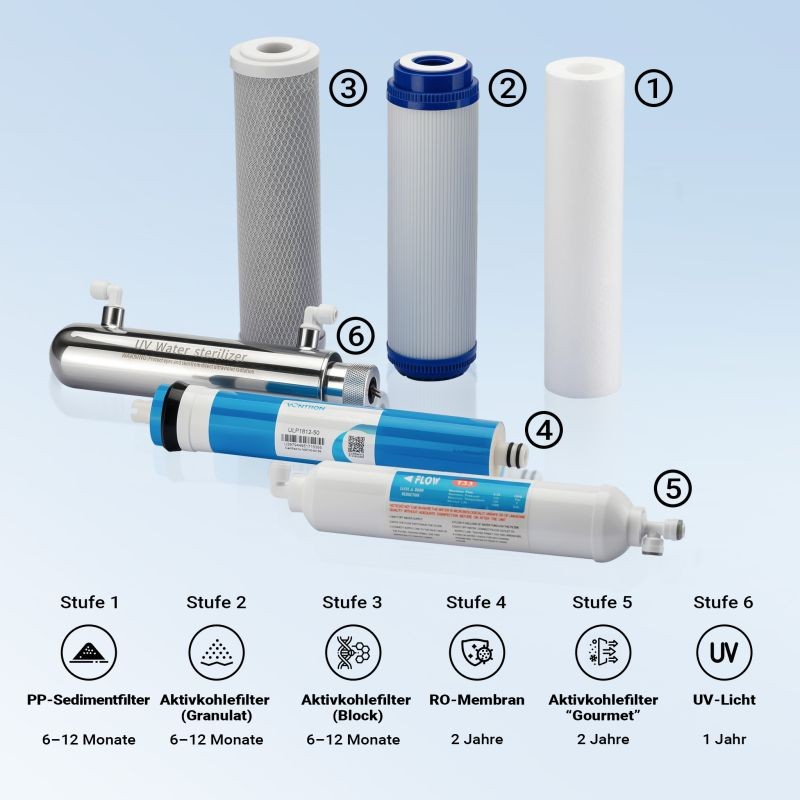 Naturewater 6-vaiheinen käänösmoosijärjestelmä 180 l/vrk, UV-puhdistin ja paineenkohotuspumppu