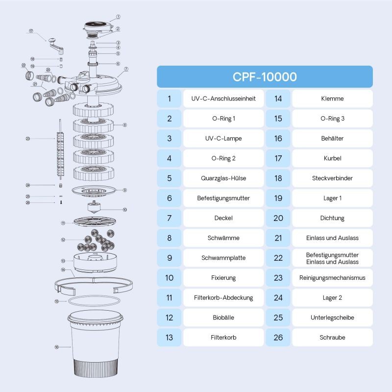 SunSun CPF-10000 painesuodatin 10 000 l/h, 11 W UVC, 12 000 l