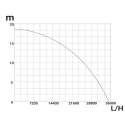 Uima-allaspumppu 33 600 l/h 1500 W musta