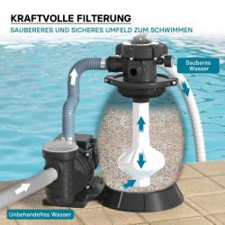 Hiekkasuodatinjärjestelmä uima-altaalle 370 W, 26 l suodatinsäiliö ja itseimevä pumppu 13 200 l/h
