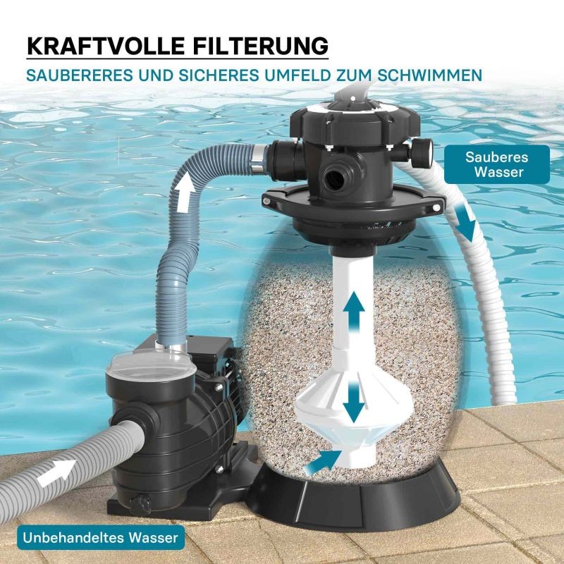 Hiekkasuodatinjärjestelmä uima-altaalle 370 W, 26 l suodatinsäiliö ja itseimevä pumppu 13 200 l/h