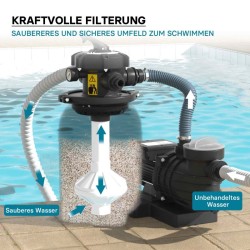 Hiekkasuodatinjärjestelmä uima-altaalle 250 W, 14 l säiliö, itseimevä pumppu 10 000 l/h