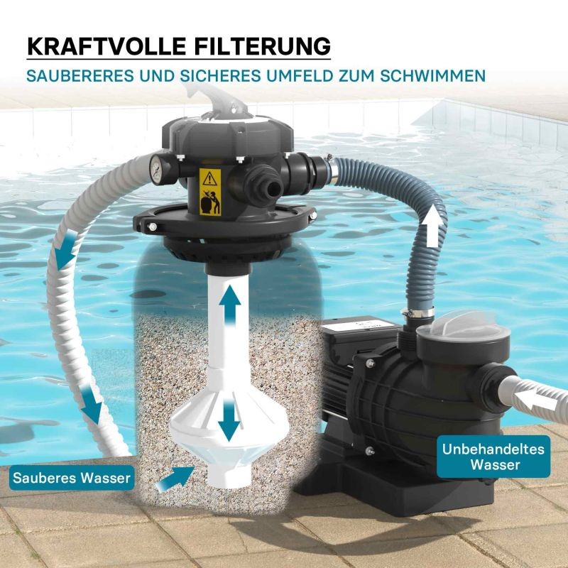 Hiekkasuodatinjärjestelmä uima-altaalle 250 W, 14 l säiliö, itseimevä pumppu 10 000 l/h