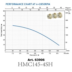 XPOtool Monivaiheinen keskipakopumppu 1100 W 8700 l/h nostokorkeus 52 m imukorkeus 8 m