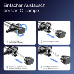 SunSun CUV 7110 UV puhdistin lammelle 110 W 8000 l h