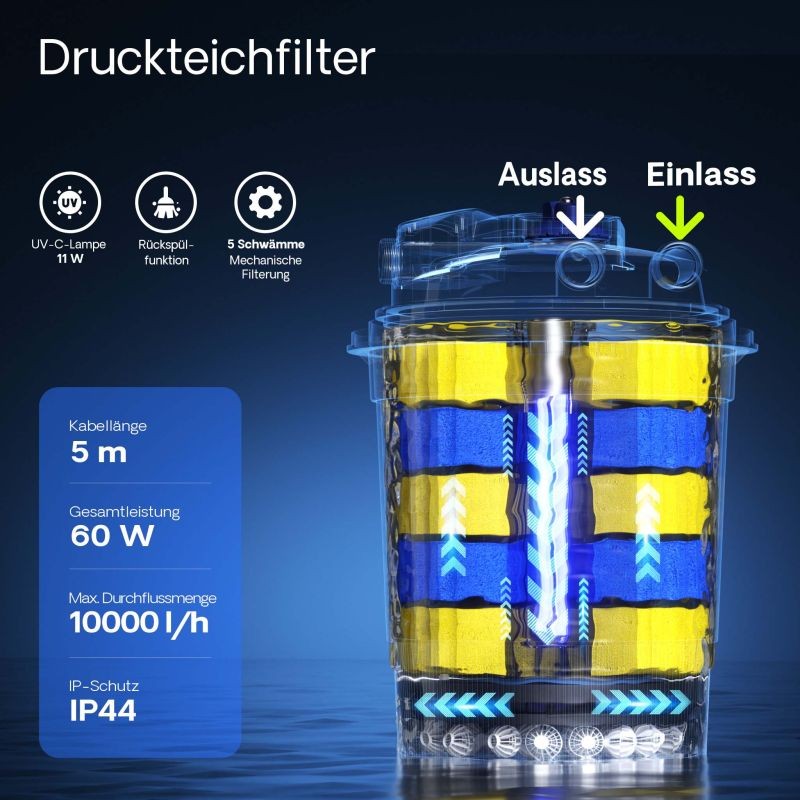 SunSun CPA-10000 painesuodatin 10 000 l/h 11 W UVC-selkeytin 12 000 l