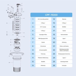 SunSun CPF 15000 painesuodatin 10 000 l h 18 W UVC 30 000 l lampille