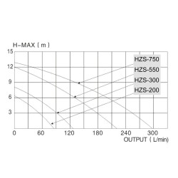 Hiekkasuodatinjärjestelmä HZS-300 uima-altaalle, 380 W, 21,5 kg hiekkakapasiteetti