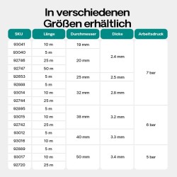 Lampiletku imu ja paineletku 32 mm 5 m vihreä PVC vahvisteinen