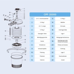 SunSun CPF 20000 painesuodatin 12 000 l h 36 W UVC lamppu 40 000 l