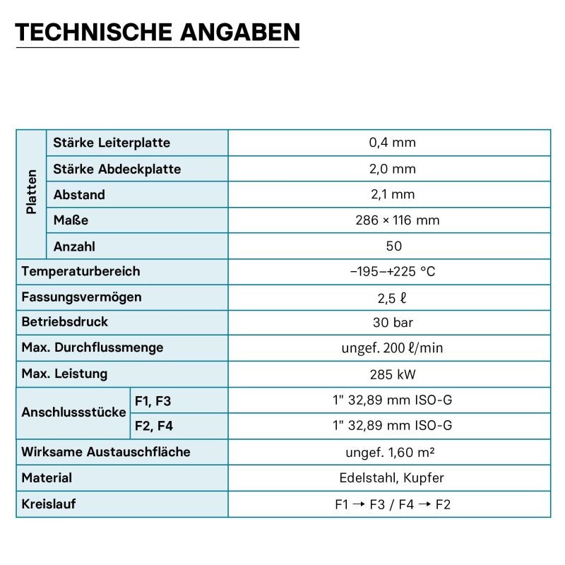 Levylämmönvaihdin, ruostumaton teräs, 50 kpl, 285 kW, 12 m³/h, 2,50 l