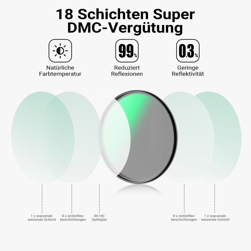 Walimex pro Pyörityspolarisaatiosuodin CPL 77 mm Slim Super DMC 18-kerroksinen pinnoite