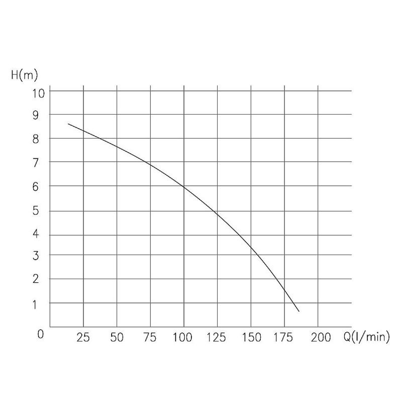 XPOtool 4/2 jätevesipumppu silppurilla 800 W, nostokorkeus 9 m, 4 tuloliitäntää
