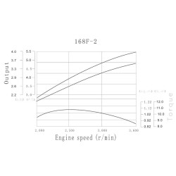LIFAN 168 FD 2B bensiinimoottori 6 5 hv sähköstartti 4 tahtinen 196 cm 19 05 mm akseli