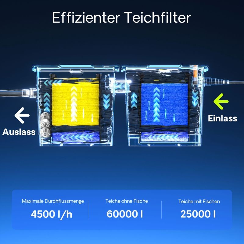 SunSun CBF-350B lampisuodatin 60 000 l ja CUV-224 UVC-selkeytin 24 W