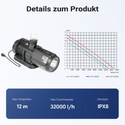SunSun CET-35000 SuperECO lampupumppu 32 000 l/h, 450 W, 12 m nostokorkeus