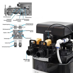 SOFT-C2 Täisautomaattinen vedenpehmentin, 800 l/h, 12 kg suolasäiliö