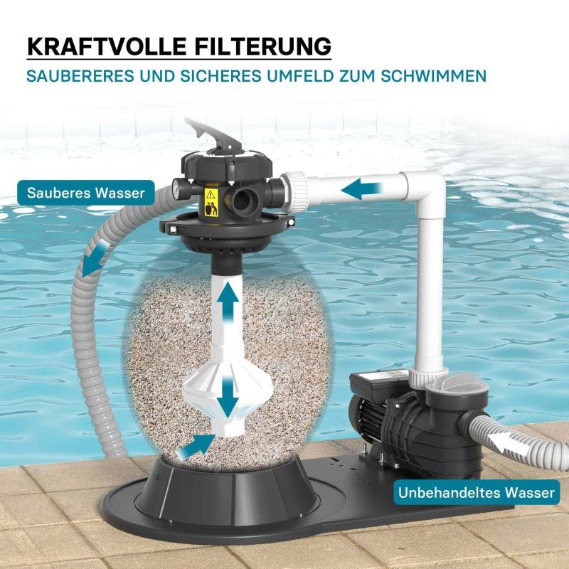 Hiekkasuodatinjärjestelmä uima-altaalle 550 W, 38 l suodatinsäiliö ja itseimevä pumppu 18 000 l/h