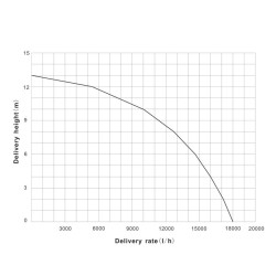 Hiekkasuodatinjärjestelmä uima-altaalle 550 W, 38 l suodatinsäiliö ja itseimevä pumppu 18 000 l/h