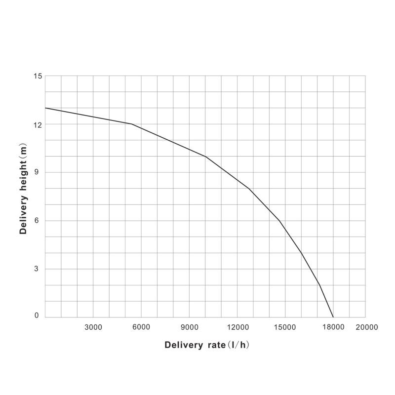 Hiekkasuodatinjärjestelmä uima-altaalle 550 W, 38 l suodatinsäiliö ja itseimevä pumppu 18 000 l/h