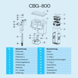 SunSun CBG-800 ripustussuodatin UVc-lampulla, 800 l/h, 75–190 l akvaarioihin