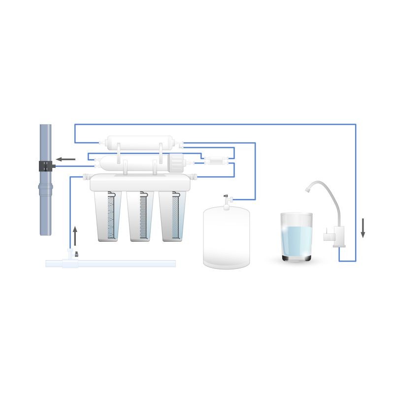 Naturewater NW-RO400-E2 käänteisosmoosijärjestelmä 1500 l/vrk, 5-vaiheinen juomaveden suodatin, booster-pumppu