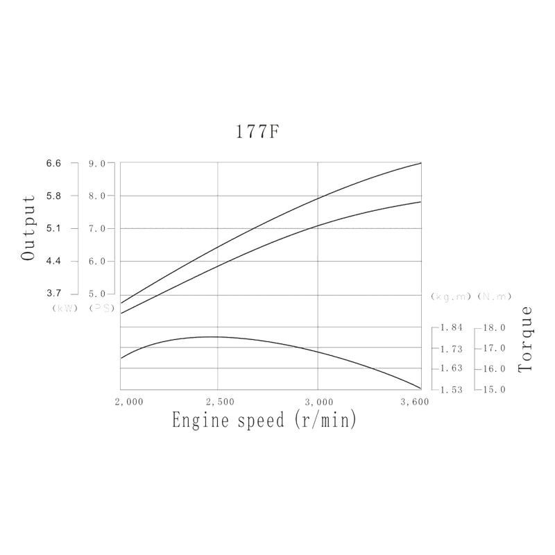 LIFAN 177 bensiinimoottori 9 hv, 270 cm³, 4-tahtinen OHV, 25 mm kampiakseli, manuaalinen käynnistys