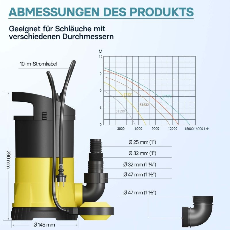 Likaveden pumppu 5000 l/h, 250 W, max. nostokorkeus 6 m, max. hiukkaskoko 5 mm