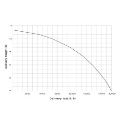 Hiekkasuodatinjärjestelmä 750 W 71 l suodatinsäiliö ja itseimevä pumppu 20 000 l h