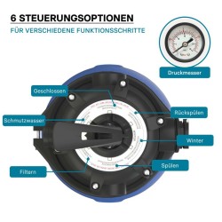 Hiekkasuodatinjärjestelmä 750 W, 71 l suodatinsäiliö ja itseimevä pumppu 20 000 l/h
