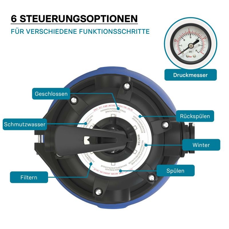 Hiekkasuodatinjärjestelmä 750 W, 71 l suodatinsäiliö ja itseimevä pumppu 20 000 l/h